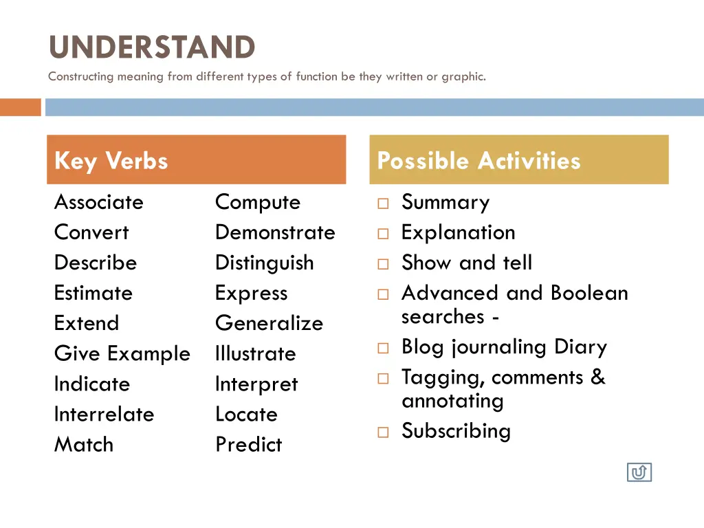 understand constructing meaning from different