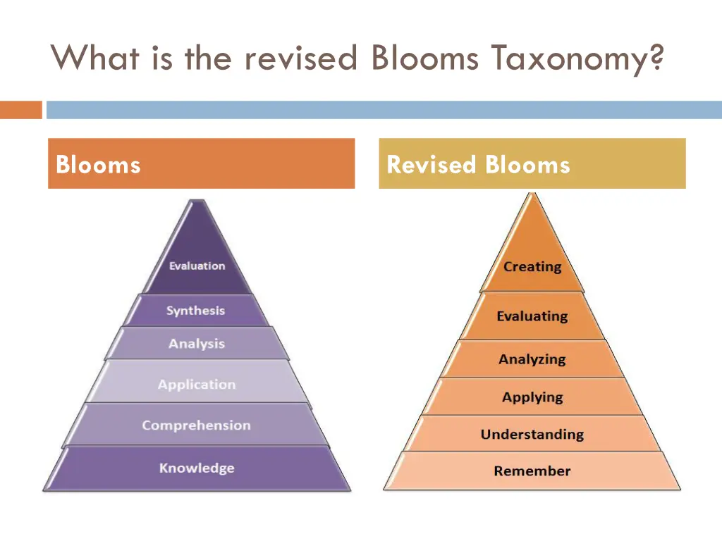 what is the revised blooms taxonomy