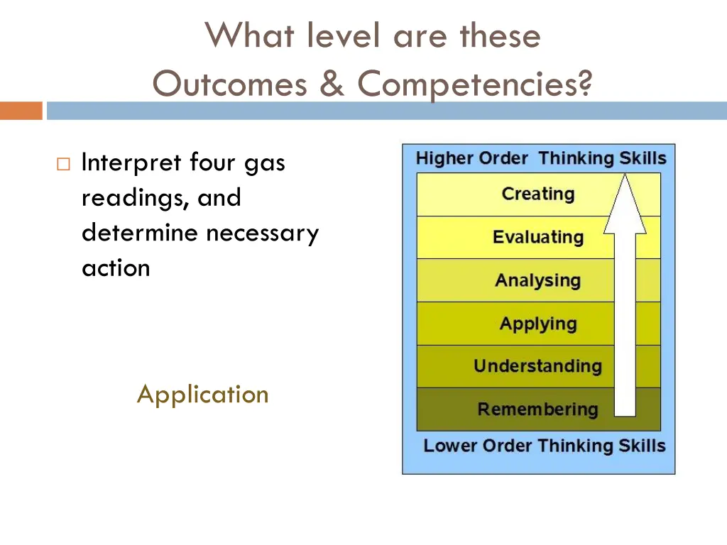 what level are these outcomes competencies 2