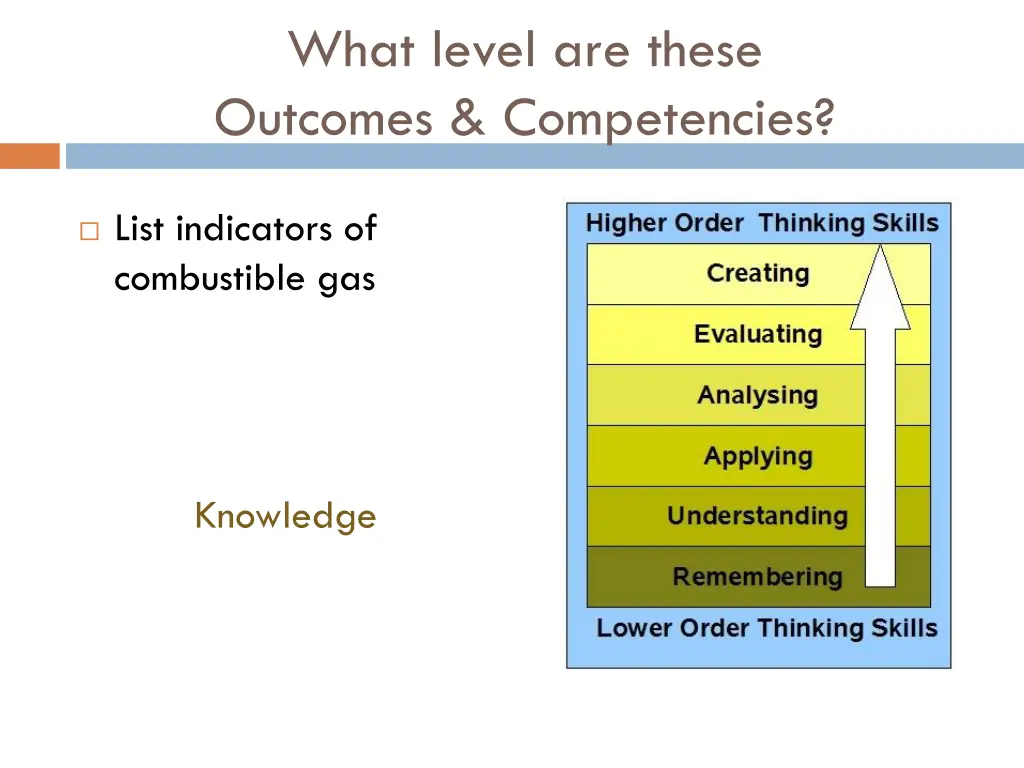 what level are these outcomes competencies 3