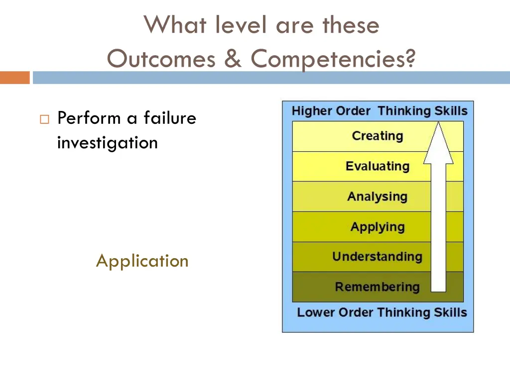 what level are these outcomes competencies 4