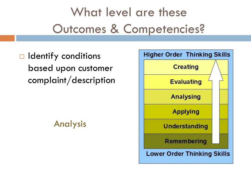 what level are these outcomes competencies 5