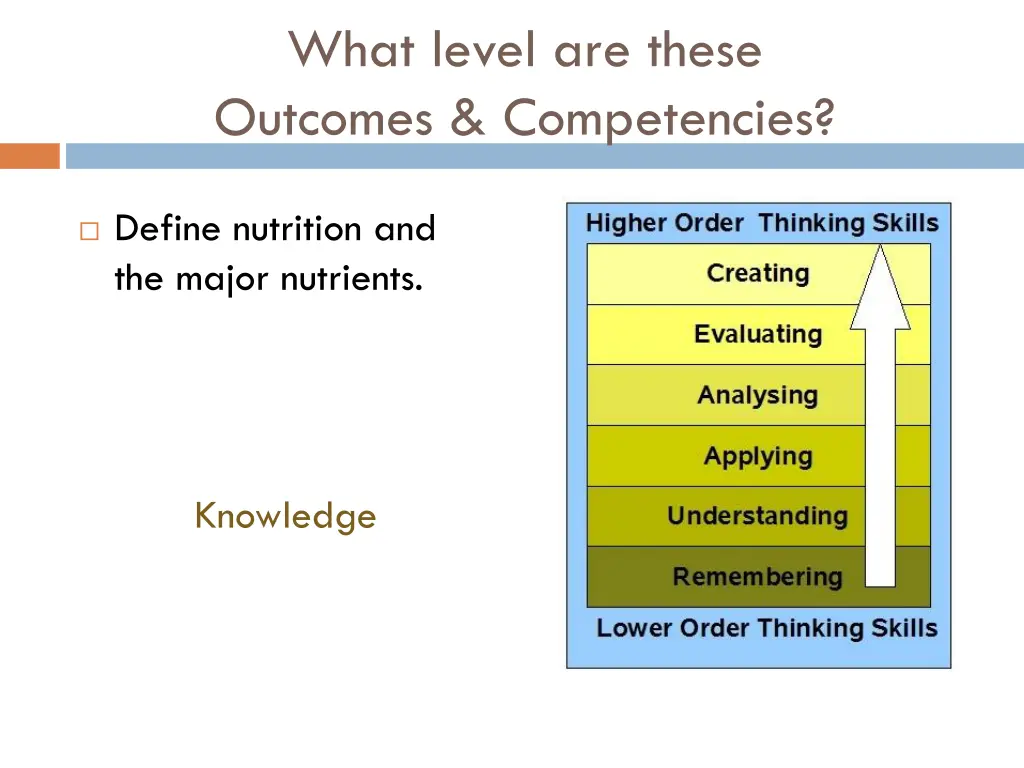 what level are these outcomes competencies 6