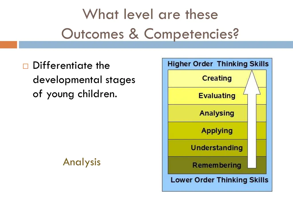 what level are these outcomes competencies 9