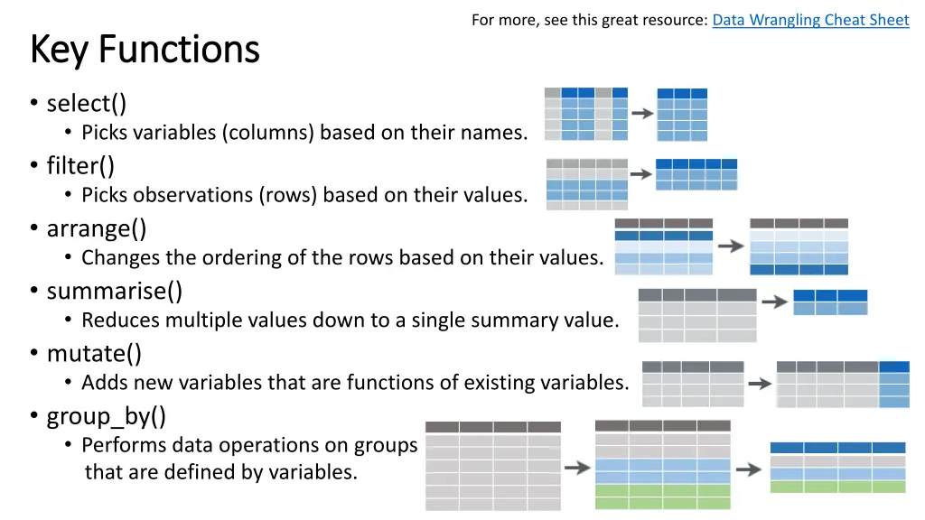 for more see this great resource data wrangling 1