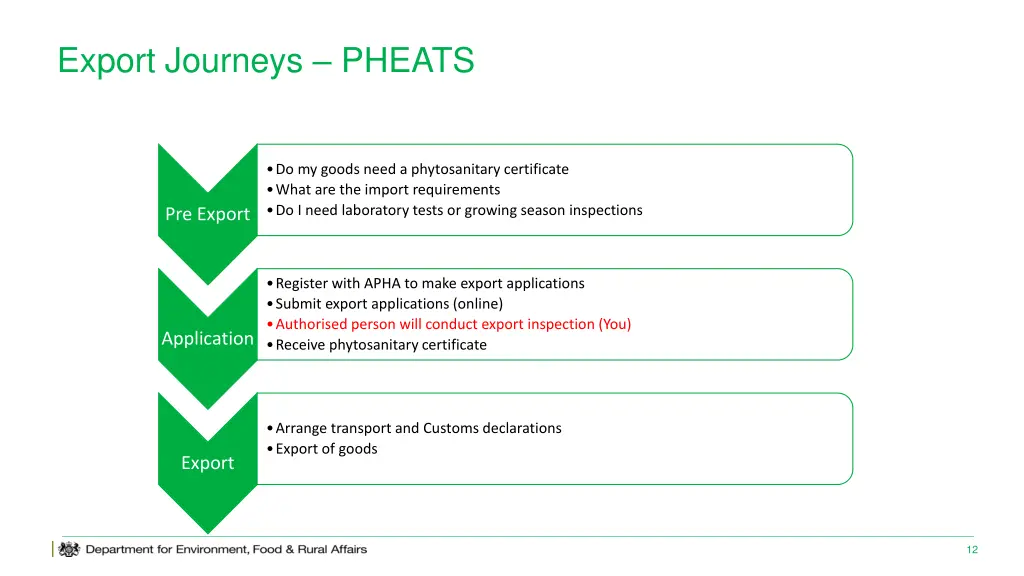 export journeys pheats 1