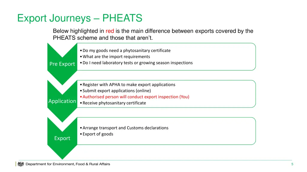 export journeys pheats