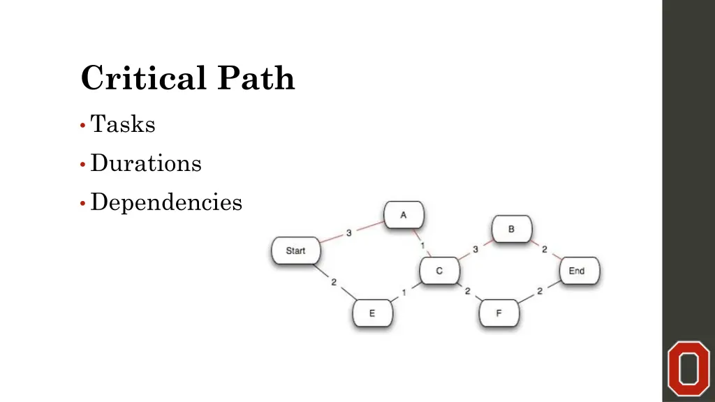 critical path