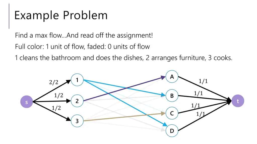 example problem 10