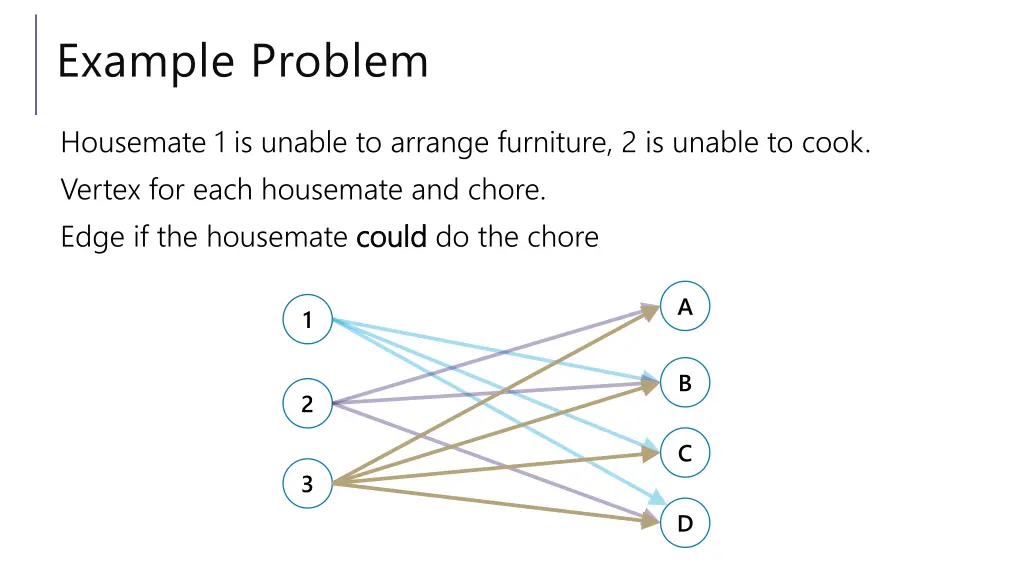 example problem 3