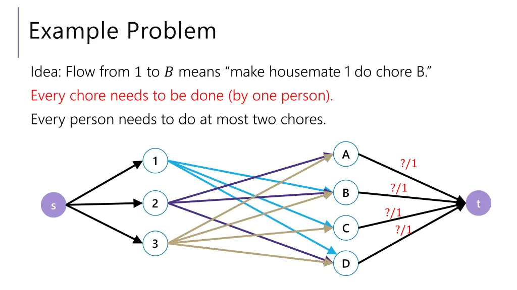 example problem 7