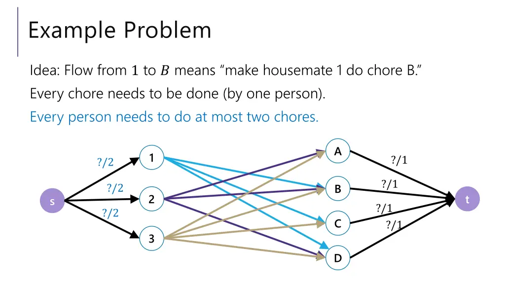 example problem 8