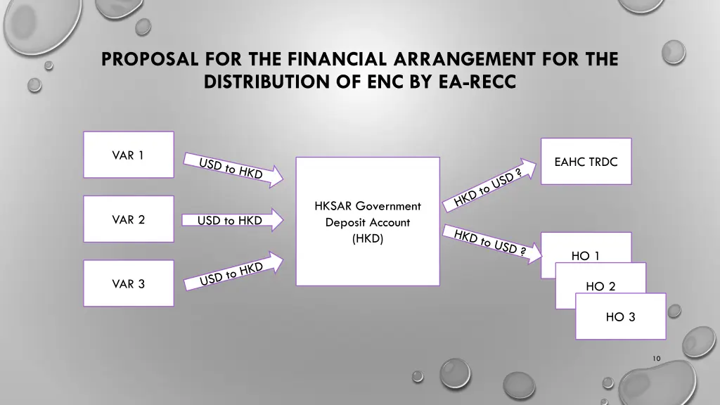 proposal for the financial arrangement 8