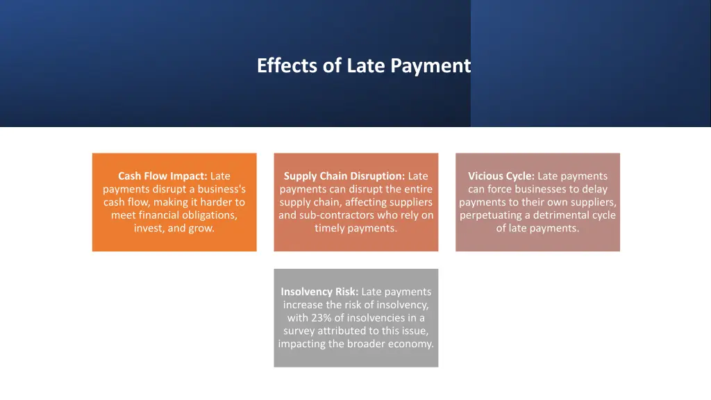 effects of late payment