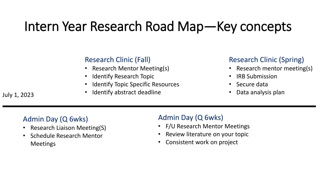 intern year research road map intern year