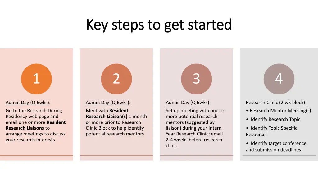 key steps to get started key steps to get started