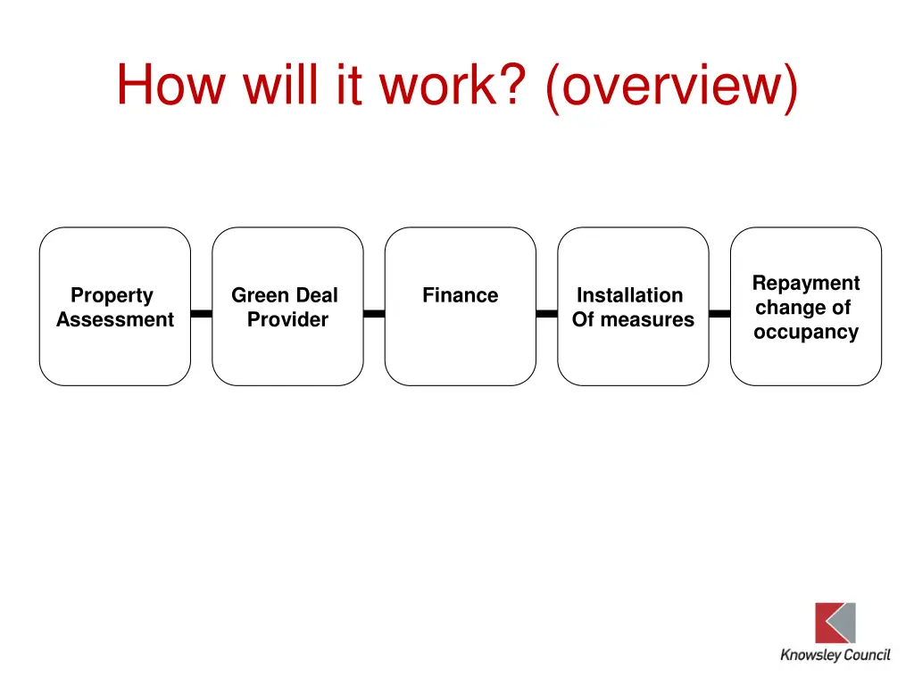 how will it work overview