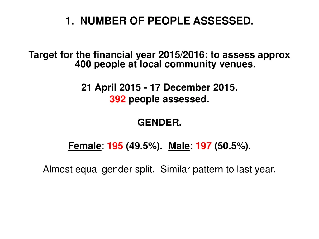 1 number of people assessed