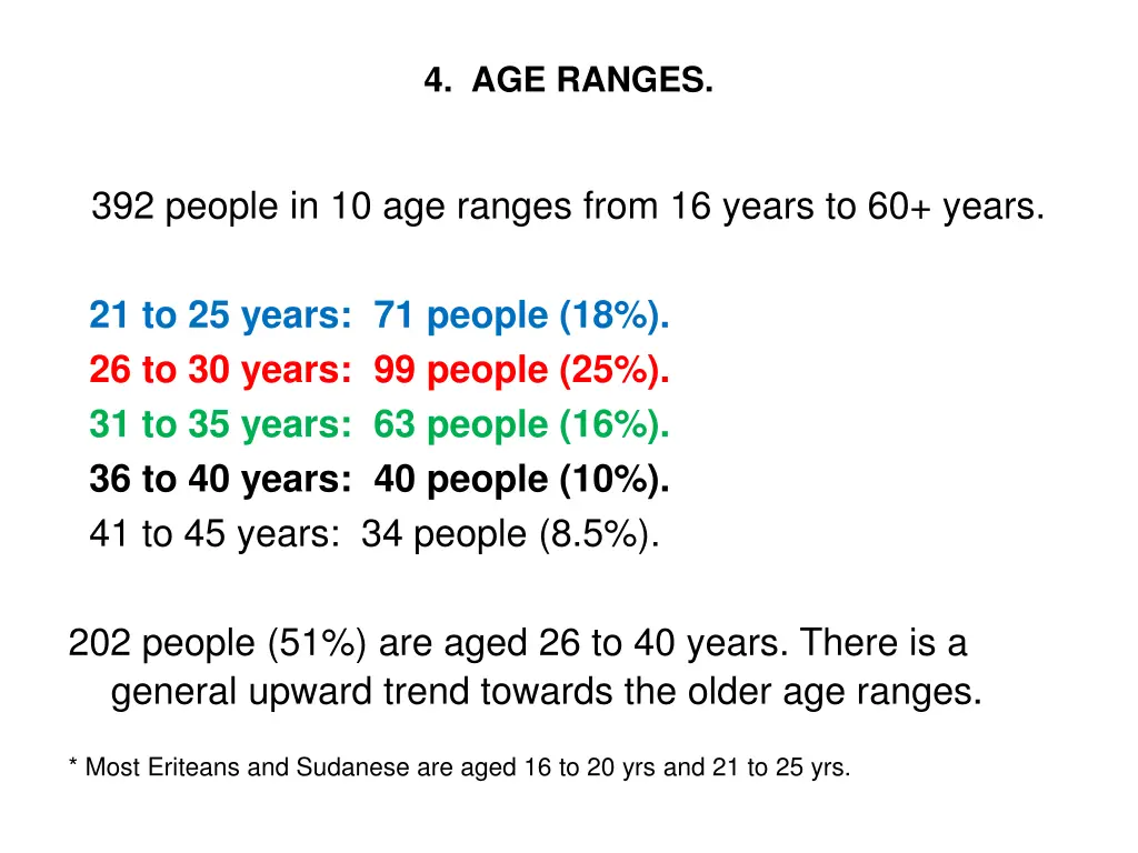 4 age ranges