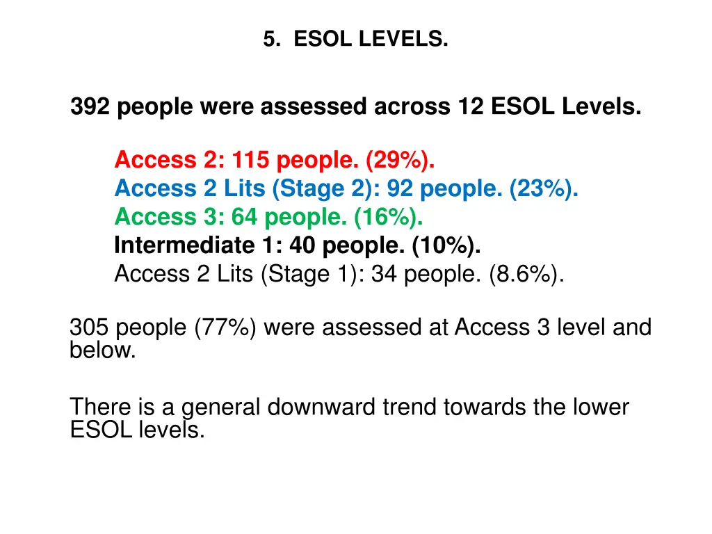 5 esol levels