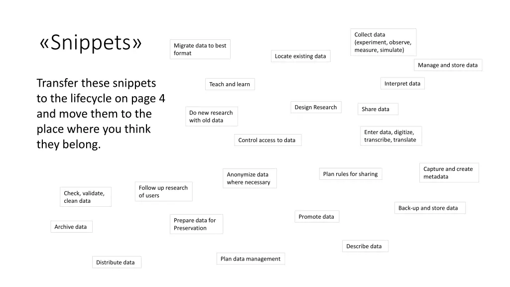 collect data experiment observe measure simulate