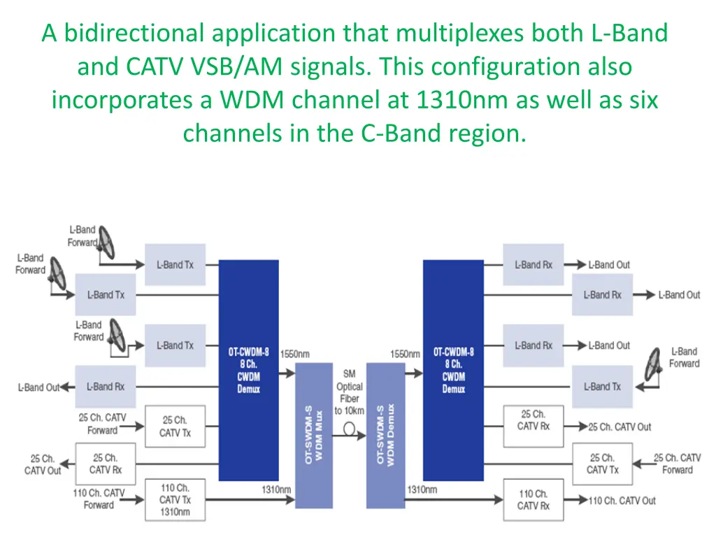 a bidirectional application that multiplexes both