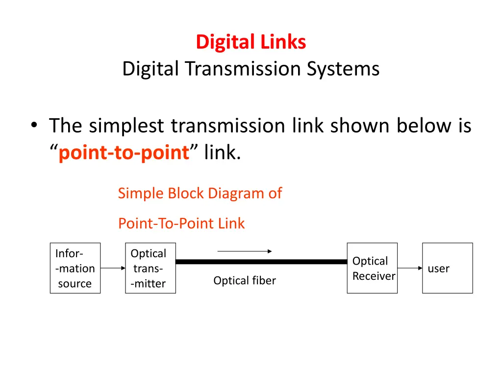 digital links