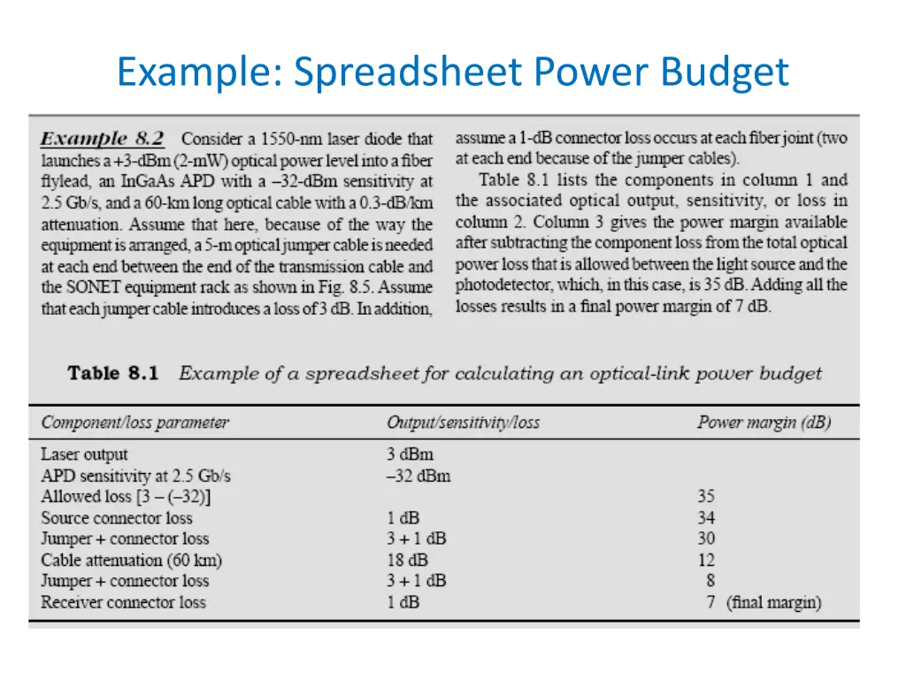 example spreadsheet power budget