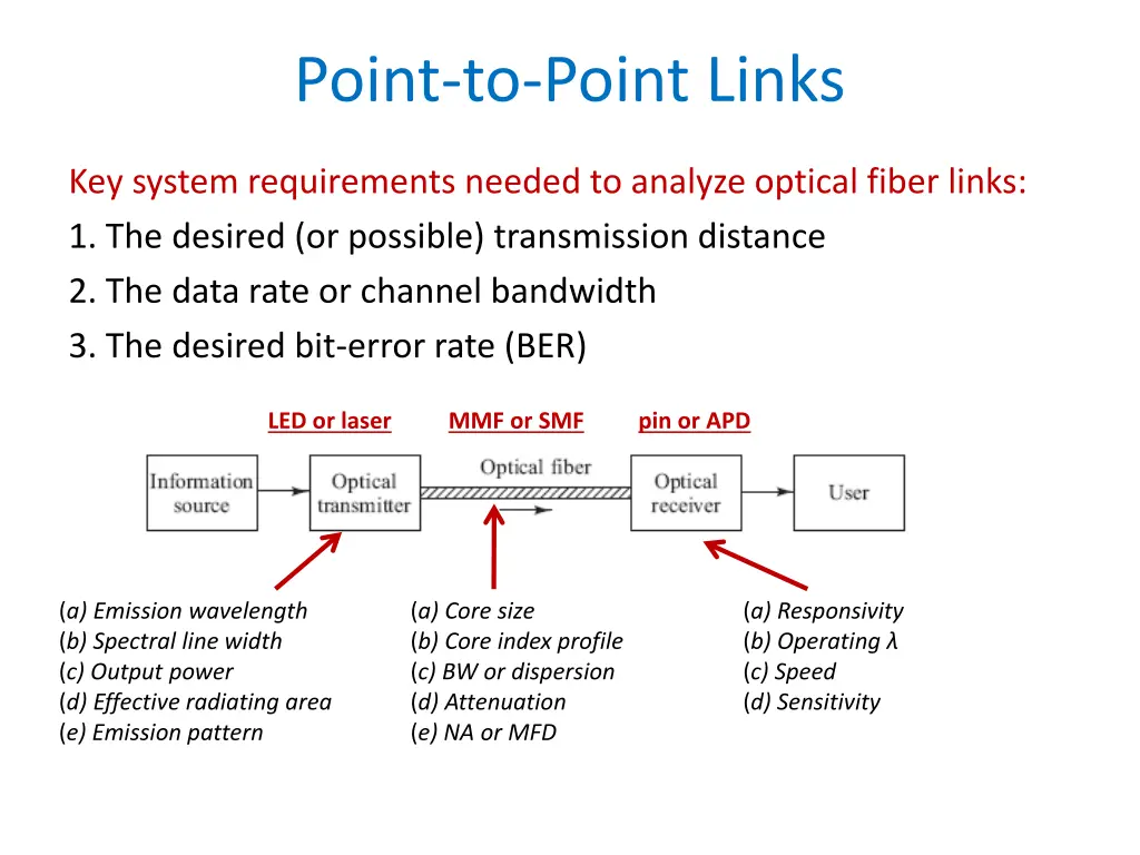 point to point links