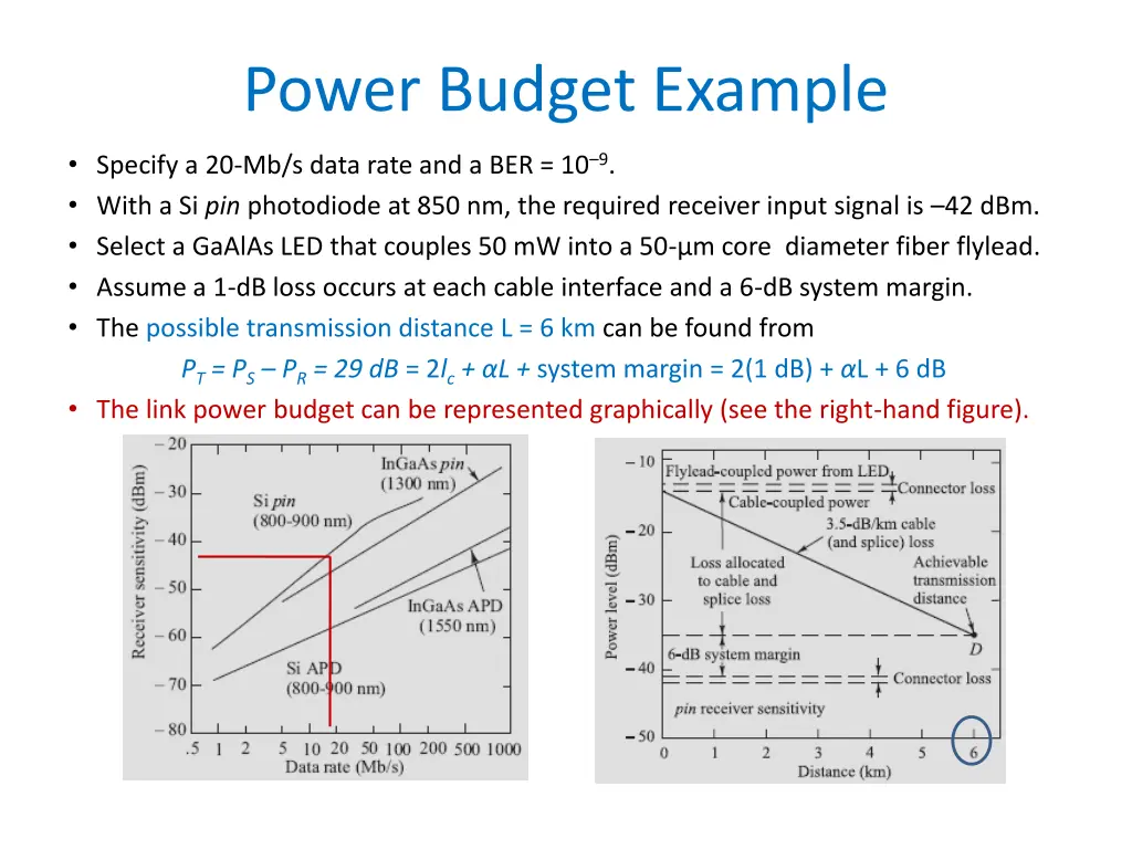 power budget example