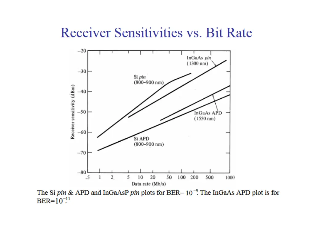 slide39