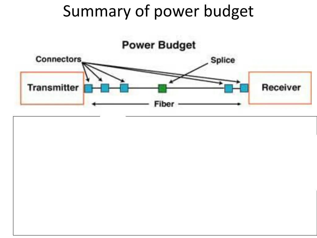 summary of power budget