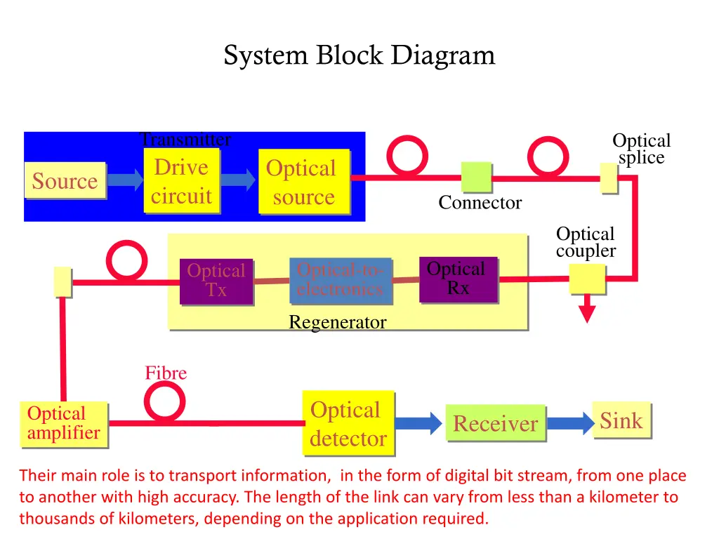 system block diagram