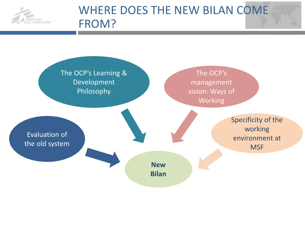 where does the new bilan come from