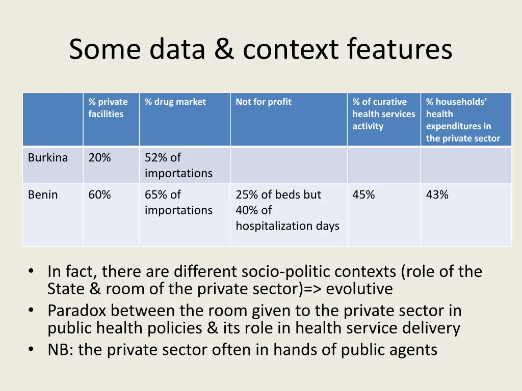 some data context features