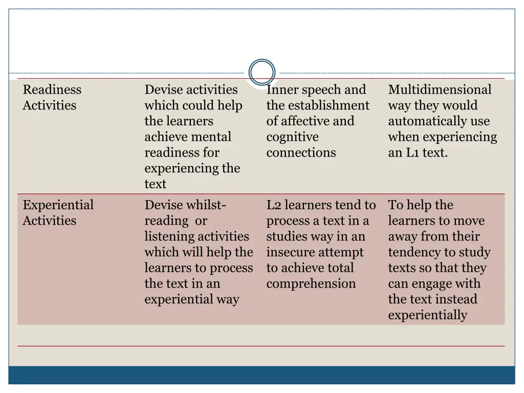 readiness activities