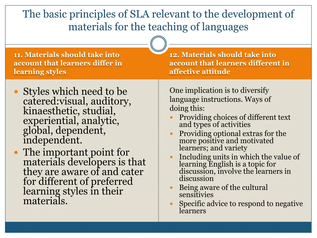 the basic principles of sla relevant 5