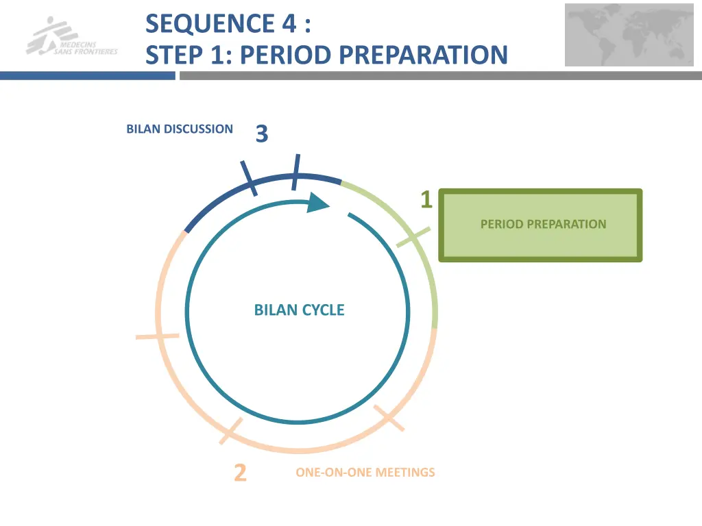 sequence 4 step 1 period preparation