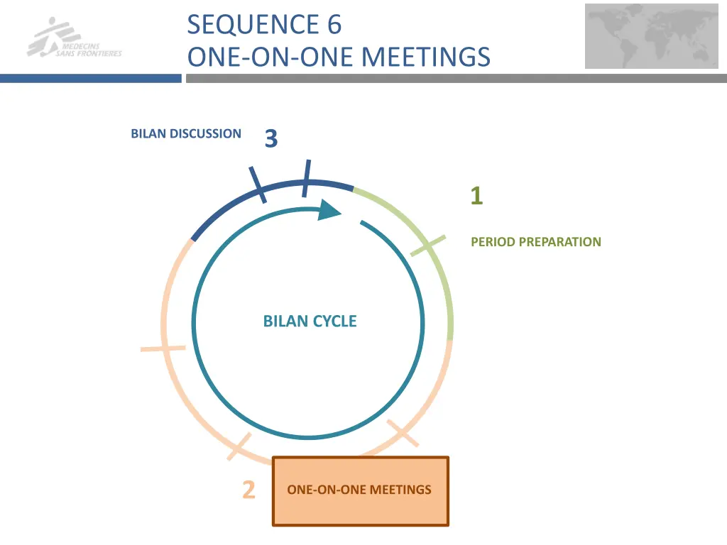 sequence 6 one on one meetings