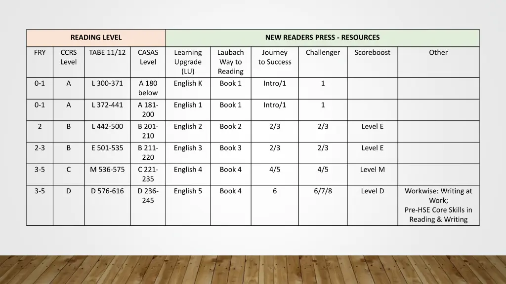 reading level