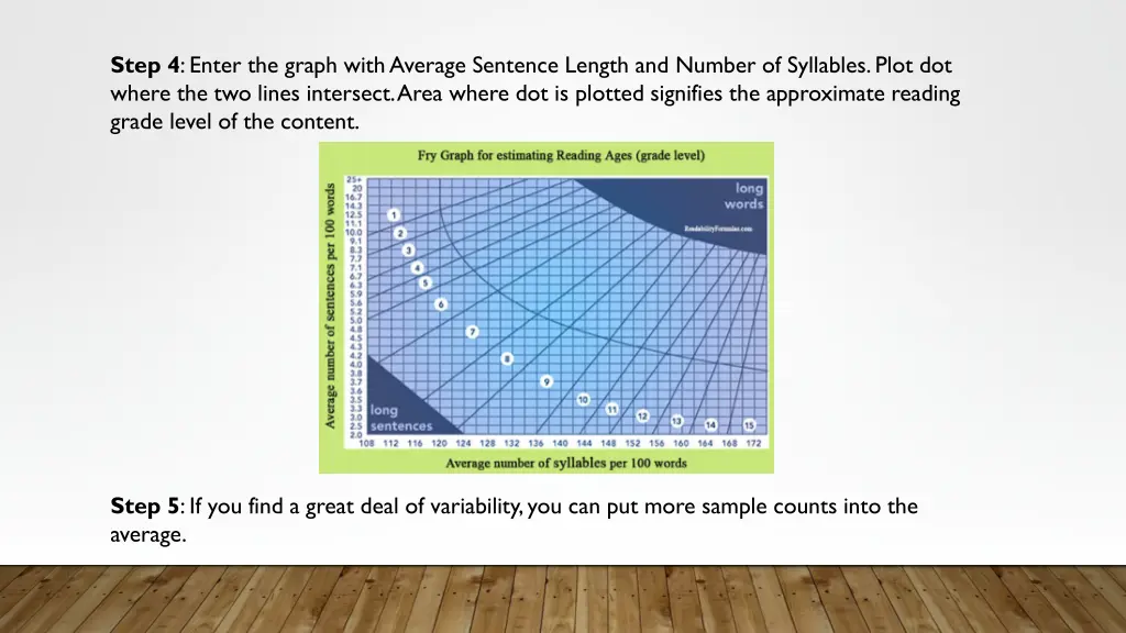 step 4 enter the graph with average sentence