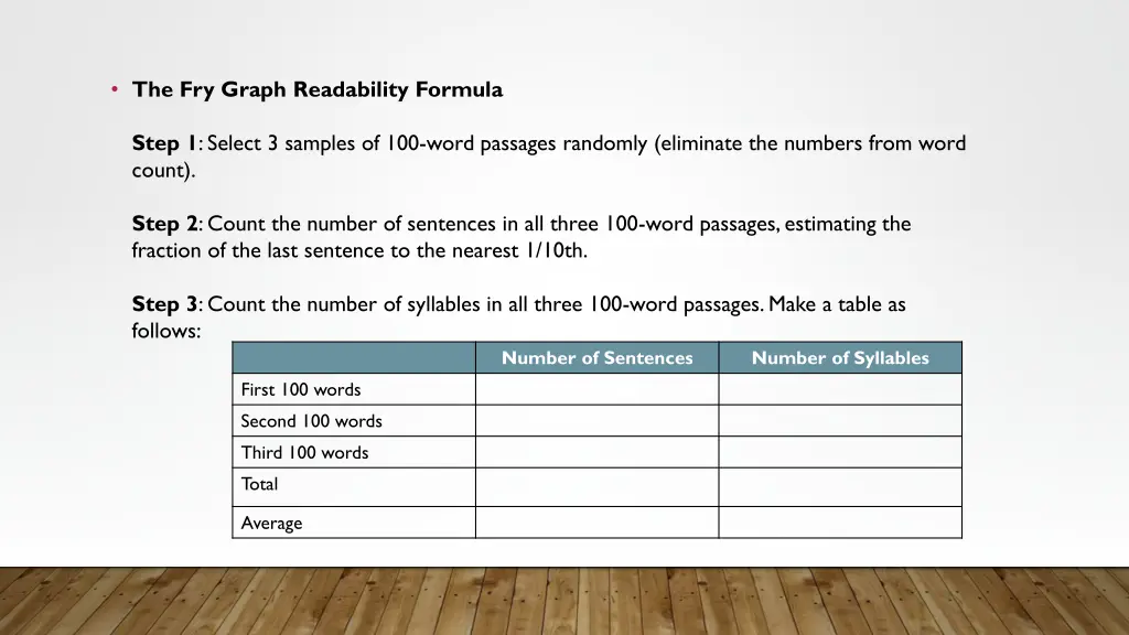 the fry graph readability formula