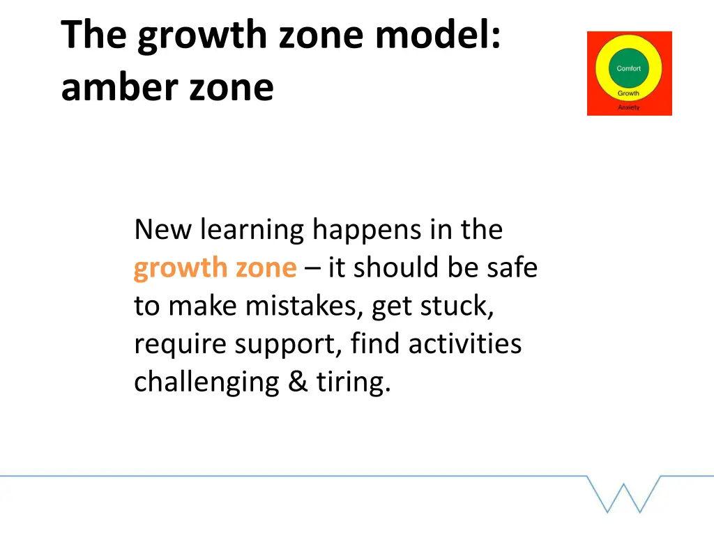 the growth zone model amber zone