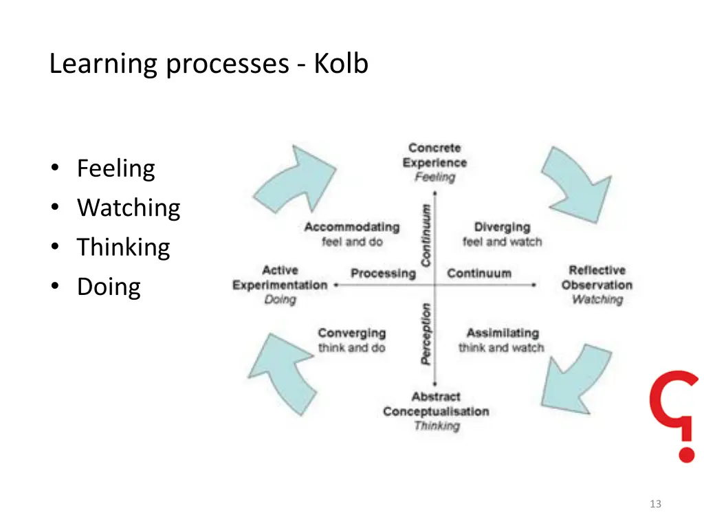 learning processes kolb