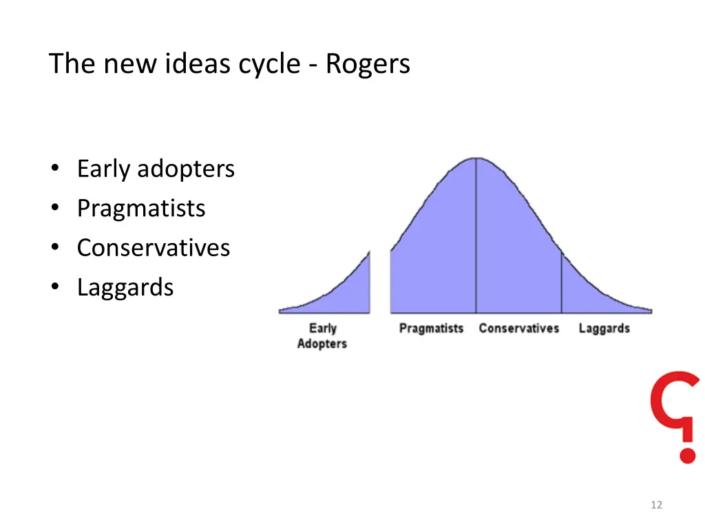 the new ideas cycle rogers