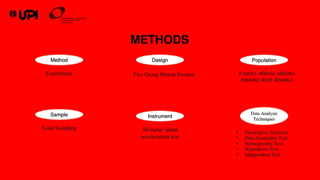 methods