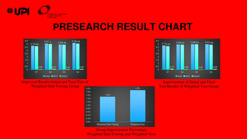 p research result chart