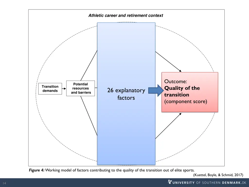 athletic career and retirement context