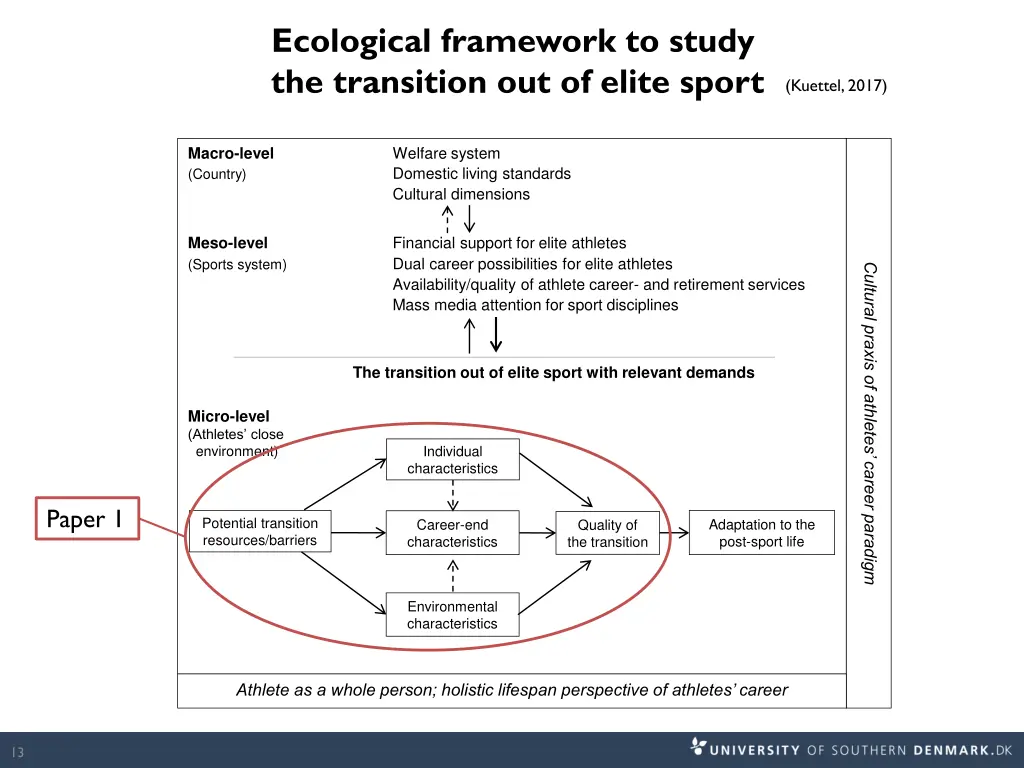 ecological framework to study the transition 1