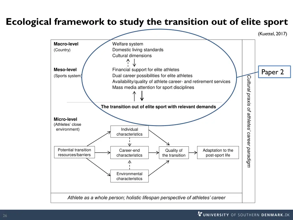 ecological framework to study the transition 3